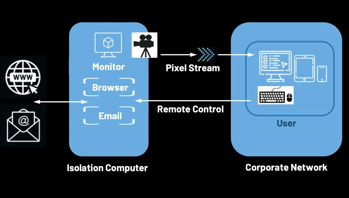 Illustration Isolation Appliance - simple (english)