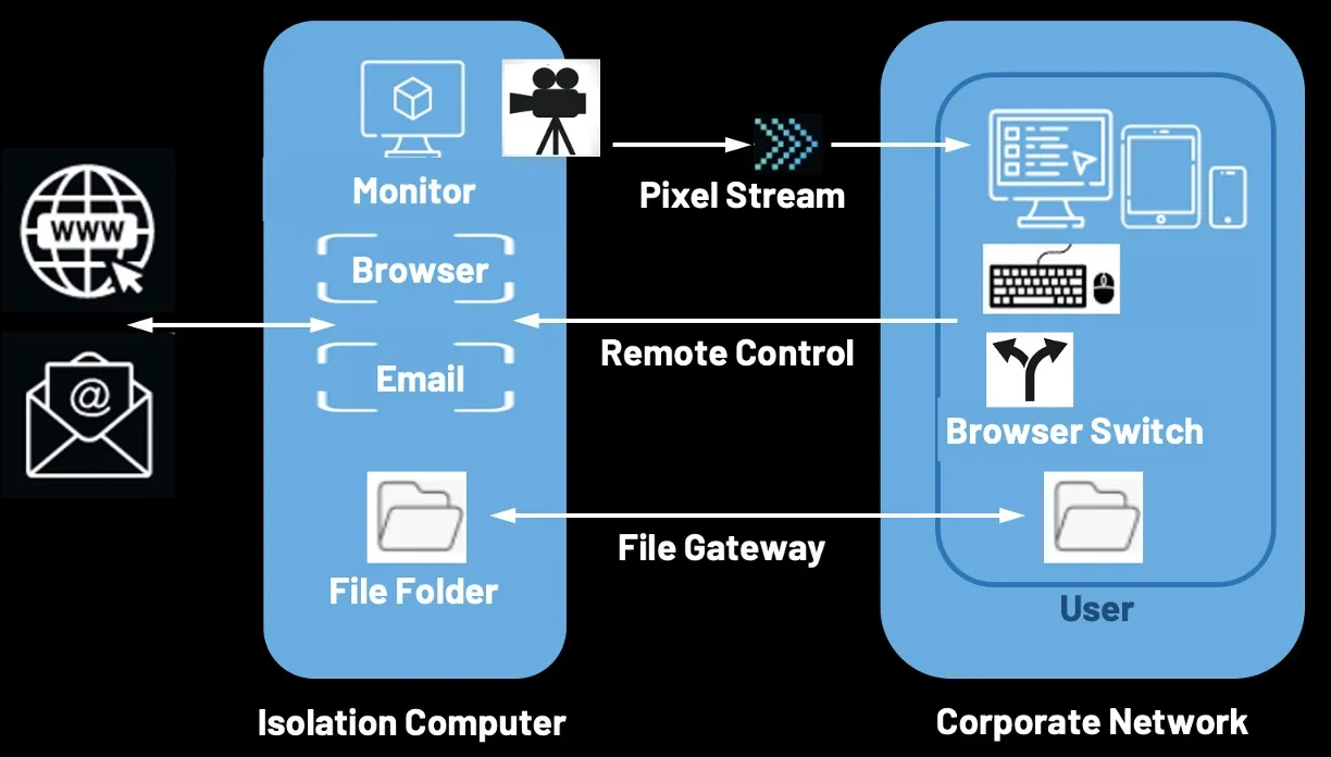 Illustration Isolation Appliance - full (english)
