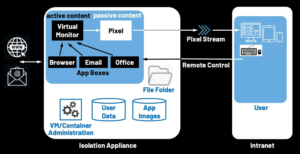 Illustration Isolation Appliance - technical - simple 1a (english)