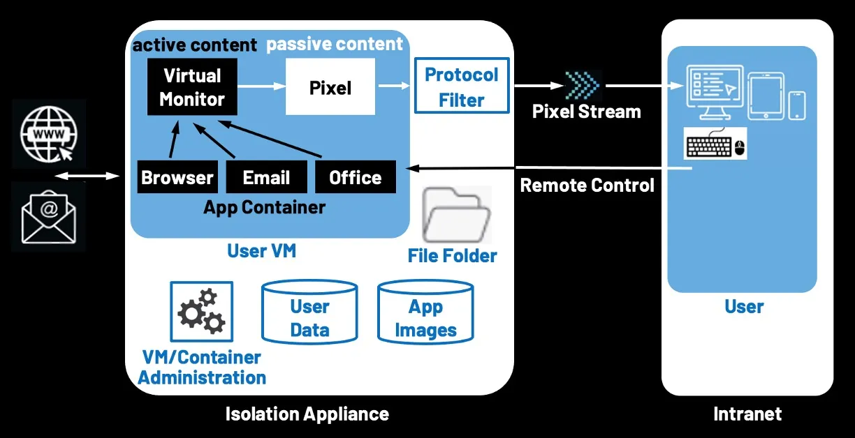 Illustration Isolation Appliance - technical - simple 1b (english)