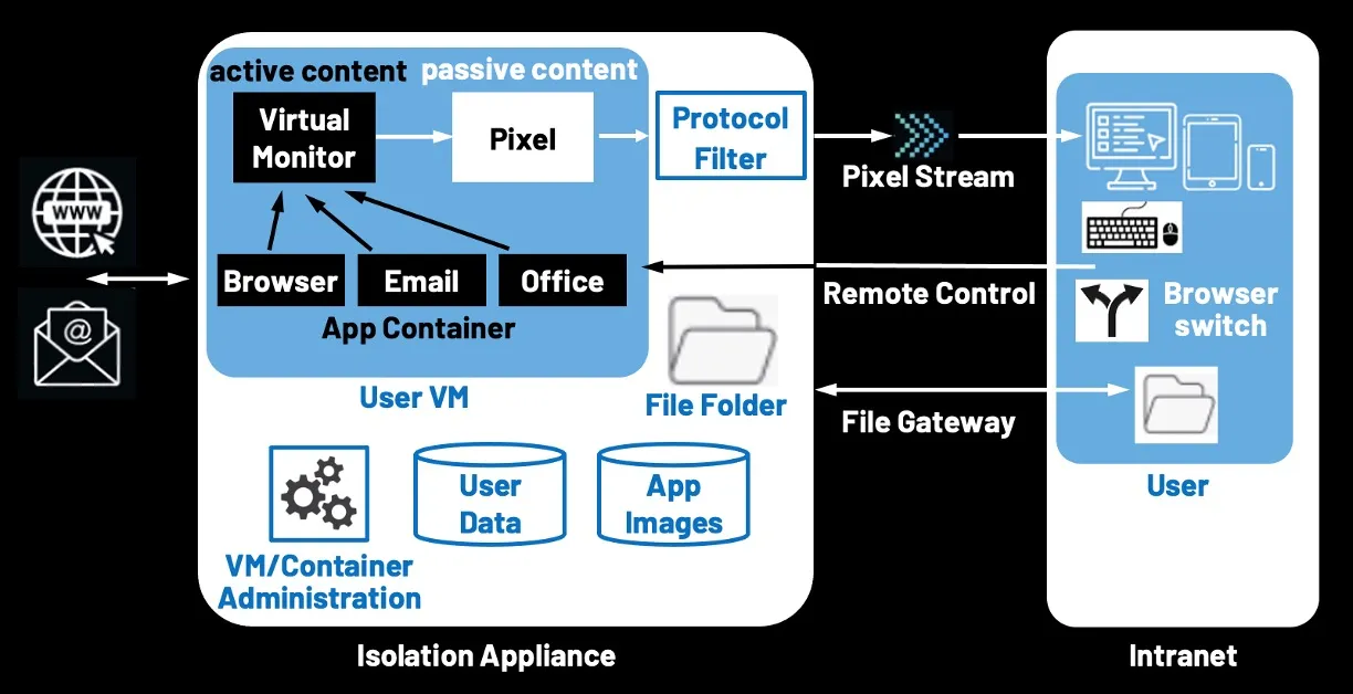 Illustration Isolation Appliance - technical - full (english)