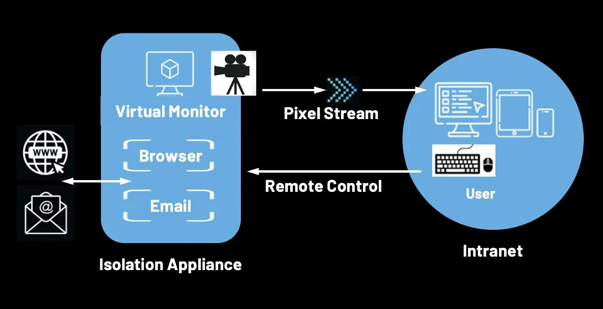 Illustration Isolation Appliance - tech 2-2 (english)